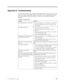 Page 43Appendix
 
B.
 
Troubleshooting
 
The
 
following
 
table
 
provides
 
troubleshooting
 
information
 
for
 
the
 
projector.
 
In
 
some
 
cases,
 
more
 
than
 
one
 
possible
 
solution
 
is
 
provided.
 
Tr y
 
the
 
solutions
 
in
 
the
 
order
 
they
 
are
 
presented.
 
When
 
the
 
problem
 
is
 
solved,
 
you
 
can
 
skip
 
the
 
additional
 
solutions.
  
Table
 
B-1.
 
Troubleshooting
 
Problem
 
Solution
 
No
 
image
 
appears
 
on
 
the
 
screen.
 
v
   
 
Verify
 
the
 
settings
 
on...