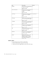 Page 34Item
 
Description
 
Default
 
Contrast
 
Press
 
the
 
cursor
 
left/right
 
button
 
to
 
adjust
 
the
 
contrast.
 
Range:
 
-50
 
to
 
50
 
0
 
Picture
 
Adjustment
 
Press
 
the
 
cursor
 
left/right
 
button
 
to
 
adjust
 
the
 
A/D
 
sampling
 
number.
 
Range:
 
-50
 
to
 
50
 
0
 
Fine
 
Picture
 
Press
 
the
 
cursor
 
left/right
 
button
 
to
 
adjust
 
the
 
A/D
 
sampling
 
clock.
 
Range:
 
-50
 
to
 
50
 
Auto-detected
 
H
 
Position
 
Press
 
the
 
cursor
 
left/right
 
button
 
to...