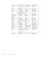 Page 58Country
 
or
 
Region
 
Telephone
 
Number
 
Country
 
or
 
Region
 
Telephone
 
Number
 
Belgium
 
Dutch
 
02-210-9820
 
French
 
02-210-9800
 
New
 
Zealand
 
0800-446-149
 
Bolivia
 
0800-0189
 
Norway
 
66
 
81
 
11
 
00
 
Brazil
 
55-11-3889-8986
 
Peru
 
0-800-50-866
 
Canada
 
1-800-565-3344
 
Toronto
 
416-383-3344
 
Philippines
 
632-995-2225
 
Chile
 
800-224-488
 
Portugal
 
21-791
 
51
 
47
 
China
 
(PRC)
 
800-810-1818
 
Russia
 
095-940-2000
 
China
 
(Hong
 
Kong
 
S.A.R.)...