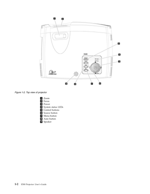 Page 181 Zoom 
2 Focus 
3 Power 
4 System status LEDs 
5 Control buttons 
6 Source button 
7 Menu button 
8 Auto button 
9 Speaker
 
Figure 1-2. To p view of projector
 
1-2 E500 Projector: User ’s Guide 