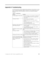 Page 47Appendix B. Troubleshooting 
The following table provides troubleshooting information for the projector. In some 
cases, more than one possible solution is provided. Tr y the solutions in the order 
they are presented. When the problem is solved, you can skip the additional 
solutions. 
 Table B-1. Troubleshooting 
Problem Solution 
No image appears on the screen. v   
 Verify the settings on your notebook or desktop PC 
v 
 
 Turn off all equipment and power up again in the 
correct order. 
The image is...