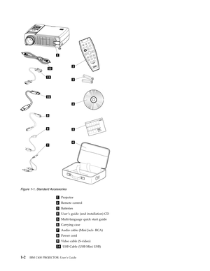 Page 161
 
Projector
 
2
 
Remote
 
control
 
3
 
Batteries
 
4
 
User ’s
 
guide
 
(and
 
installation)
 
CD
 
5
 
Multi-language
 
quick
 
start
 
guide
 
6
 
Carrying
 
case
 
7
 
Audio
 
cable
 
(Mini
 
Jack-
 
RCA)
 
8
 
Power
 
cord
 
9
 
Video
 
cable
 
(S-video)
 
10
 
USB
 
Cable
 
(USB-Mini
 
USB)
    
Figure
 
1-1.
 
Standard
 
Accessories
  
1-2
 
IBM
 
C400
 
PROJECTOR:
 
User ’s
 
Guide 