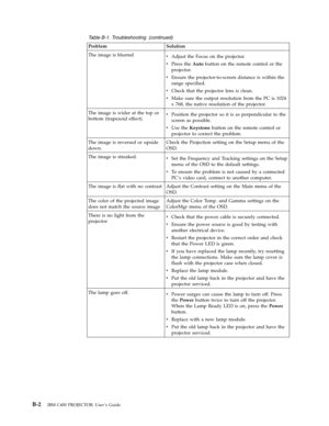 Page 58Table
 
B-1.
 
Troubleshooting
 
(continued)
 
Problem
 
Solution
 
The
 
image
 
is
 
blurred
 
v
   
 
Adjust
 
the
 
Focus
 
on
 
the
 
projector.
 
v
 
 
 
Press
 
the
 
Auto
 
button
 
on
 
the
 
remote
 
control
 
or
 
the
 
projector.
 
v
 
 
 
Ensure
 
the
 
projector-to-screen
 
distance
 
is
 
within
 
the
 
range
 
specified.
 
v
 
 
 
Check
 
that
 
the
 
projector
 
lens
 
is
 
clean.
 
v
 
 
 
Make
 
sure
 
the
 
output
 
resolution
 
from
 
the
 
PC
 
is
 
1024
 
x
 
768,
 
the
 
native...