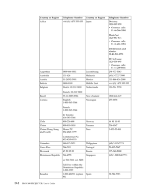 Page 64Country
 
or
 
Region
 
Telephone
 
Number
 
Country
 
or
 
Region
 
Telephone
 
Number
 
Africa
 
+44
 
(0)
 
1475
 
555
 
055
 
Japan
 
Desktop:
 
0120-887-870
 
v
   
 
Overseas
 
calls:
 
81-46-266-1084
ThinkPad:
 
0120-887-874
 
v
   
 
Overseas
 
calls:
 
81-46-266-1084
IntelliStation
 
and
 
xSeries:
 
81-46-266-1358
 
PC
 
Software:
 
0120-558-695
 
v
   
 
Overseas
 
calls:
 
81-44-200-8666
 
Argentina
 
0800-666-0011
 
Luxembourg
 
298-977-5063
 
Australia
 
131-426
 
Malaysia
 
(60)...