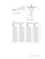 Page 23Figure
 
2-1.
 
Image
 
height
    
Figure
 
2-2.
 
Image
 
width
 
  
Table
 
2-1.
 
Projection
 
distance
 
1
 
(m/ft)
 
Image
 
Width
 
2
 
(m/in.)
 
Diagonal
 
image
 
size
 
3
 
(m/in.)
 
Image
 
height
 
4
 
(m/in.)
 
1.5
 
m/4.92
 
ft
 
1.1
 
m/42.5
 
in.
 
0.9
 
m/33.8
 
in.
 
0.7
 
m/25.6
 
in.
 
2.0
 
m/6.56
 
ft
 
1.4
 
m/56.7
 
in.
 
1.2
 
m/45.3
 
in.
 
0.9
 
m/34.0
 
in.
 
2.4
 
m/7.87
 
ft
 
1.7
 
m/67.7
 
in.
 
1.4
 
m/53.9
 
in.
 
1.0
 
m/40.5
 
in.
 
2.8
 
m/9.18
 
ft
 
2.0...