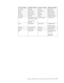 Page 83Country
 
or
 
Region
 
Telephone
 
Number
 
Country
 
or
 
Region
 
Telephone
 
Number
 
El
 
Salvador
 
250-5696
 
Sweden
 
08-477
 
4420
 
Finland
 
09-459
 
69
 
60
 
Switzerland
 
058-333-0900
 
France
 
02
 
38
 
55
 
74
 
50
 
Taiwan
 
886-2-8723-9799
 
Germany
 
07032-1549
 
201
 
Thailand
 
(66)
 
2-273-4000
 
Guatemala
 
335-8490
 
Turkey
 
00-800-446-32-041
 
Honduras
 
Tegucigalpa
 
&
 
Sand
 
Pedro
 
Sula:
 
232-4222
 
San
 
Pedro
 
Sula:
 
552-2234
 
United
 
Kingdom
 
0-1475-555
 
055...