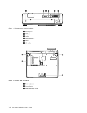 Page 201
 
Security
 
slot
 
2
 
USB
 
slot
 
3
 
Audio
 
4
 
Video
 
mini-jack
 
5
 
DVI-I
 
6
 
AC
 
socket
   
   
1
 
Front
 
adjusters
 
2
 
Rear
 
adjuster
 
3
 
Projection
 
lamp
 
cover
  
 
Figure
 
1-5.
 
Connectors
 
on
 
back
 
of
 
projector
 
 
Figure
 
1-6.
 
Bottom
 
view
 
of
 
projector
  
1-6
 
IBM
 
M400
 
PROJECTOR:
 
User ’s
 
Guide 