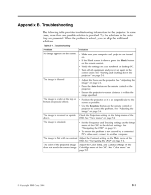 Page 51Appendix
 
B.
 
Troubleshooting
 
The
 
following
 
table
 
provides
 
troubleshooting
 
information
 
for
 
the
 
projector.
 
In
 
some
 
cases,
 
more
 
than
 
one
 
possible
 
solution
 
is
 
provided.
 
Tr y
 
the
 
solutions
 
in
 
the
 
order
 
they
 
are
 
presented.
 
When
 
the
 
problem
 
is
 
solved,
 
you
 
can
 
skip
 
the
 
additional
 
solutions.
  
Table
 
B-1.
 
Troubleshooting
 
Problem
 
Solution
 
No
 
image
 
appears
 
on
 
the
 
screen.
 
v
   
 
Make
 
sure
 
your
 
computer...