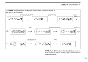 Page 1915
4MEMORY OPERATION
[CLR], [1], [2], [5], [ENT] [F], [MR(MW)]
[1], [5]
(*see NOTE)
[MR] [2], [2], [4], [4], [4], [4] [7], [7], [7]
[0], [0], [0],[2],[3] [ENT]
• EXAMPLE:Programming 125.000 MHz into memory BANK 0/ memory channel 15
with “AIR-23”as a comment.
*NOTE:Push [BANK], then rotate the [DIAL] to select the
BANK number, if desired. Push [CLR] to continue memory
name programming. 