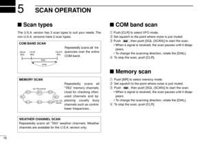 Page 20SCAN OPERATION5
16
Scan types
The U.S.A. version has 3 scan types to suit your needs. The
non-U.S.A. versions have 2 scan types.
COM band scan
qPush [CLR] to select VFO mode.
wSet squelch to the point where noise is just muted.
ePush   , then push [SQL (SCAN)] to start the scan.
• When a signal is received, the scan pauses until it disap-
pears.
•To change the scanning direction, rotate the [DIAL].
rTo stop the scan, push [CLR].
Memory scan
qPush [MR] to select memory mode.
wSet squelch to the point...