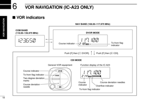 Page 2218
6VOR NAVIGATION (IC-A23 ONLY)
VOR indicators
214
34
FROM
COM BAND
(118.00–136.975 MHz)NAV BAND (108.00–117.975 MHz)
DVOR MODE
Function display of the IC-A23 General VOR equipmentTo-from flag 
indicator
CDI MODE Course indicator
Course
indicatorCourse deviation needles
Overflow indicatorPush [F] then [r CDI]. Push [F] then [q DVOR].
To-from flag indicator
Course indicator
Course deviation 
needle To-from flag indicator
Two-degree deviation 
marks
VOR NAVIGATION 