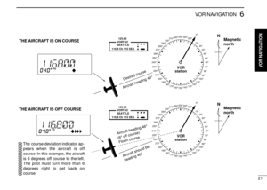 Page 2521
6VOR NAVIGATION
VOR
station
0°
10°
20°
30°
40°
50°
60°
70°
80°
90°
100°
110°
120°
130°
140°
150° 160° 170° 180° 190° 200° 210° 220° 230° 240° 250° 260° 270° 280° 290° 300°310°320°330°
340°
350°N
Magnetic
north
Desired course
Aircraft heading 40
°
  123.65
VORTAC
SEATTLE
116.8 Ch 115 SEATHE AIRCRAFT IS ON COURSE
VOR
station
0°
10°
20°
30°
40°
50°
60°
70°
80°
90°
100°
110°
120°
130°
140°
150° 160° 170° 180° 190° 200° 210° 220° 230° 240° 250° 260° 270° 280° 290° 300°310°320°330°
340°
350°N
Magnetic...