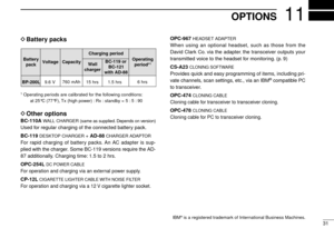 Page 3511OPTIONS
31
DBattery packs
1Operating periods are calibrated for the following conditions:
at 25°C (77°F), Tx (high power) : Rx : standby = 5 : 5 : 90
DOther options
BC-110AWALL CHARGER (same as supplied. Depends on version)
Used for regular charging of the connected battery pack.
BC-119
DESKTOP CHARGER + AD-88CHARGER ADAPTOR
For rapid charging of battery packs. An AC adapter is sup-
plied with the charger. Some BC-119 versions require the AD-
87 additionally. Charging time: 1.5 to 2 hrs.
OPC-254L
DC...