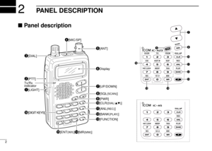 Page 62
2PANEL DESCRIPTION
Panel description
e[DIAL]
r[MIC/SP]
w[PTT]
t[ANT]
!0[CLR(DIAL/ÙÚ)]
!1[ANL(REC)]
!2[BANK(PLAY)]
!3[FUNCTION]
!4[MR(MW)]!5[ENT(WX)]
q[LIGHT]
yDisplay
u[UP/DOWN]
i[SQL(SCAN)]
Tx/Rx
indicator
!6[DIGIT KEYS]
o[PWR]
u
i
!0
!1
!2
!3
!4!5
o
!6 