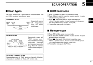 Page 2116
5
SCAN OPERATION
Scan typesThe U.S.A. version has 3 scan types to suit your needs. The
non-U.S.A. versions have 2 scan types.
COM band scanqPush [CLR•DEL] to select the frequency mode.
wPush [SQL•
WX-ALERT
] to set the squelch level to the point
where noise is just muted.
ePush  , then push [ANL•
SCAN
] to start the scan.
• When a signal is received, the scan pauses until it disappears.
•To change the scanning direction, rotate [DIAL].
rTo stop the scan, push [CLR•
DEL
].
Memory scanqPush [MR•
MW
]...