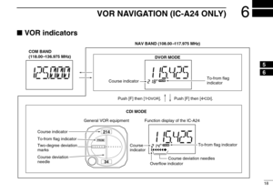 Page 2318
6
VOR NAVIGATION (IC-A24 ONLY)
VOR indicators
21434
FROM
COM BAND
(118.00  136.975 MHz)
NAV BAND (108.00  117.975 MHz)
DVOR MODE
Function display of the IC-A24 General VOR equipmentTo-from flag 
indicator
CDI MODE Course indicator
Course
indicator
Course deviation needles
Overflow indicatorPush [F] then [4 
CDI
]. Push [F] then [1 
DVOR
].
To-from flag indicator
Course indicator
Course deviation 
needle To-from flag indicator
Two-degree deviation 
marks
56 