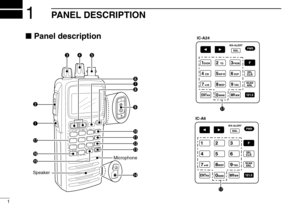 Page 61
1
PANEL DESCRIPTION
Panel description
e
rt
u y
i
o
Microphone
Speaker!6
!5 !7 q w
!1 !0
!2
!3
!4
WX-ALERT
IC-A24
!7
WX-ALERT
!7
IC-A6 