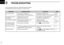 Page 3429
9
TROUBLESHOOTING
If your transceiver seems to be malfunctioning, please check
the following points before sending it to a service center.
PROBLEM POSSIBLE CAUSE SOLUTION REF.
No power comes on.• The battery is exhausted.• Recharge the battery pack. pgs. 7,
• Bad connection for the battery pack.• Check the connection to the transceiver. 25–27
No sound comes from• Squelch level is too deep.• Set squelch to the threshold point. pgs. 8, 9
the speaker.• Volume level is too low.• Set [VOL] to a suitable...