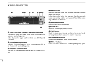 Page 122
9
PANEL DESCRIPTION
#9+200k/–200k (Max. frequency span value) indicators
Indicate the upper and lower observable frequency limits
around a receive frequency.
In the diagram, the upper and lower limits are +200 kHz and
–200 kHz.
$0Center frequency indicator
Indicates the center frequency of the frequency span; this is
for the currently received frequency.
$1Frequency span indication
Indicates the frequency span selected with the [SPAN+/–] but-
ton.$2LIMIT indicator
Indicates when the tuning step is...