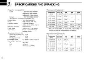 Page 14SPECIFICATIONS AND UNPACKING3
11•Frequency coverage (MHz):
U.S.A.000.010000–823.999999*
849.000001–868.999999
894.000001–1300.000000
Europe000.010000–1300.000000*
* Speciﬁcations guaranteed 0.5–1300 MHz only.
•Receive system  : Triple superheterodyne
•Mode  : WFM, FM, AM, SSB, CW
•Frequency stability  : ± 3 ppm at 1300 MHz
(0°C to +50°C; 32°F to +122°F)
•Frequency resolution : 1 Hz (minimum)
•Power supply : 13.8 V DC ±15 % for receiver
requirement unit; or, supplied AC adapter
(negative ground)
•Current...