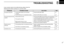 Page 4137
8TROUBLESHOOTING
PROBLEMPOSSIBLE CAUSESOLUTIONREF.
No power comes ON.•The RS-232C cable is not connected
correctly.
•The RS-232C port is not selected correctly.•Check the RS-232C cable.
•Select the RS-232C port correctly.p. 1
p. 5
No sound comes from the
speaker.•Volume level is too low.
•The squelch is closed.
•Band scope function is in use.
•Different tone is selected with tone squelch.•Click the [VOLUME] control with the sub mouse button
or click the volume [J] button to obtain a suitable level....