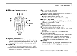 Page 111PANEL DESCRIPTION
6
Microphone (HM-98*)
LOCK
VFOCALL
MRSUB
BAND
MW FUNCACLRD-OFFBSET
PTT-M3PRIODTMF6LOW
AFC-OFF2SCANCSQL5MID
AFC1MONIPGR4HIGHT-OFFCENTTSQL9SIMP16KEY LOCK#
TSQLS8DUP+TONE-20
TONE7DUPTONE-1
F-2F-1
DTMF-S
MUTEDSQLSQLVOL VOL
Mic element
qUP/DOWN SWITCHES [Y]/[Z]
➥Push either switch to change the operating frequency,
memory channel, set mode contents, etc. (pgs. 17, 29)
➥Push and hold either switch to start scanning. (p. 39)
wPTT SWITCH
➥Push and hold to transmit; release to receive. (p....