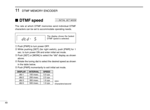 Page 5411DTMF MEMORY ENCODER
49
DTMF speed
The rate at which DTMF memories send individual DTMF
characters can be set to accommodate operating needs. 
➀Push [PWR] to turn power OFF.
➁While pushing [SET] (far right switch), push [PWR] for 1
sec. to turn power ON and enter initial set mode.
➂Push [SET] or [MONI] to select the “dtd” display as shown
above.
➃Rotate the tuning dial to select the desired speed as shown
in the table below.
➄Push [PWR] momentarily to exit initial set mode.
USINGINITIAL SET MODE
The...