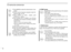 Page 305REPEATER OPERATION
25
ÄPush [BAND] to select the desired band, if nec-
essary.
ÅSet the receive frequency (repeater output fre-
quency). (pgs. 15–19)
ÇPush [➆DUP–] to select –duplex; push
[➇DUP+] for + duplex.
ÉPush [FUNC] then [➆TONE] to turn ON the
subaudible tone encoder according to repeater
requirements.
•Refer to p. 26 for tone frequency setting.
•When the repeater requires a different tone system,
see at right.
ÑPush and hold [PTT] to transmit.
ÖPush and hold [➀MONI] to check whether the
other...