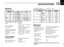 Page 75SPECIFICATIONS16
70
General
•Frequency coverage
VERSIONVHFUHF
144–148 MHz440–450 MHz
Asia144–148 MHz430–440 MHz
Europe144–146 MHz430–440 MHz
Italy144–148 MHz430–440 MHz
Tx
Rx136–174 MHz*1
Tx
Rx136–174 MHz*1400–479 MHz*2
*1Guaranteed frequency coverage is 144–148 MHz.
*2Guaranteed frequency coverage is 430–440 MHz.
•Mode : FM, AM*
(*U.S.A. ver. only; 118–135.995 MHz)
•Antenna impedance : 50 Ω(SO-239)
•Scanning speed : 16 ch/sec. (programmed scan)
8 ch/sec. (memory scan)
•Power supply requirement : 13.8 V...