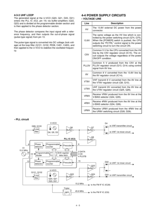 Page 114 - 5
4-3-3 UHF LOOP
The generated signal at the U-VCO (Q20, Q21, D20, D21)
enters the PLL IC (IC2, pin 15) via buffer-amplifiers (Q22,
Q23) and is divided at the programmable divider section and
is then applied to the phase detector section.
The phase detector compares the input signal with a refer-
ence frequency, and then outputs the out-of-phase signal
(pulse-type signal) from pin 13.
The pulse-type signal is converted into DC voltage (lock volt-
age) at the loop filter (Q101, Q102, R538, C481,...