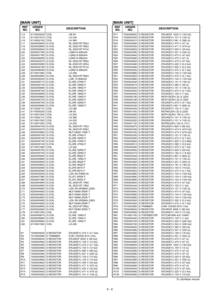 Page 236 - 6S.=Surface mount
L13 6170000230 COIL LW-25
L15 6110001610 COIL LA-244
L16 6110002150 COIL LA-385
L17 6200002840 S.COIL NL 252018T-R22J
L18 6200002850 S.COIL NL 252018T-R82J
L19 6200002640 S.COIL NL 252018T-R15J
L20 6200007760 S.COIL LQN21A 82NJ04
L21 6200007760 S.COIL LQN21A 82NJ04
L22 6200008090 S.COIL LQN21A 68NJ04
L23 6200003270 S.COIL NL 252018T-R56J
L24 6200003280 S.COIL NL 252018T-2R2J
L25 6200002180 S.COIL NL 252018T-R12J
L26 6200008090 S.COIL LQN21A 68NJ04
L28 6110001560 COIL LA-236
L29...