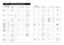 Page 32SECTION PARTS LISTSECTION 8 SEMI-CONDUCTOR INFORMATION
8 - 1  TRANSISTORS
NAME 
SYMBOL
INSIDE VIEW NAME 
SYMBOL
INSIDE VIEW
2SB1201-S 2M
2SB934P- B934
BC
E BC C
E
2SC3324-GR CBG
2SC4081 R BR
2SC4116-BL LBL
2SC4213-B AB
2SC4215-O OY
2SC4226 R25
2SC4228 R45
2SC5085-Y MCY
2SC5193-T1 T88
BEC
2SA1362-GR AEG
2SA1576A R FA
C
BE
DTA144EUA 16
DTB123EK F12
BEC
DTC114EUA 24
DTC143-XU 43
DTC143-ZUA 123
BEC
2SC2954-T2B QK
2SC3357-T2 RK
2SC3647S-TD CC
2SD999-T2 CK CK
CE C
B
2SB1132 T100 R BAR
2SB798-T2 DK DK
BEC
C...