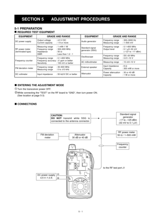 Page 115 - 1
SECTION 5 ADJUSTMENT PROCEDURES
5-1 PREPARATION
REQUIRED TEST EQUIPMENT
EQUIPMENT
DC power supply
RF power meter
(terminated type)
Frequency counter
FM deviation meter
DC voltmeter
GRADE AND RANGE
Output voltage : 4.5 V DC
Current capacity : 1 A or more
Measuring range : 1 mW–1 W
Frequency range : 300–600 MHz
Impedance : 50 ½
SWR : Less than 1.2 : 1
Frequency range : 0.1–600 MHz
Frequency accuracy : ±1 ppm or better
Sensitivity : 100 mV or better
Frequency range : 30–600 MHz
Measuring range : 0 to...