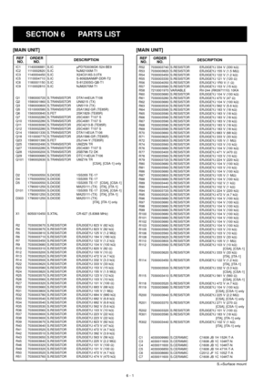 Page 14SECTION 6 PARTS LIST
6 - 1
IC1 1140006881 S.IC µPD753036GK-524-BE9
IC2 1110002820 S.IC NJM2100M-T1
IC3 1140004450 S.IC X24C01AS-3.0T6
IC5 1110004710 S.IC S-80928ANMP-DDR-T2
IC6 1180001150 S.IC S-81230SG-QB-T1
IC9 1110002810 S.IC NJM2070M-T1
Q1 1590000720 S.TRANSISTOR DTA144EUA T106
Q2 1590001860 S.TRANSISTOR UN9215 (TX) 
Q3 1590000800 S.TRANSISTOR UN5119 (TX) 
Q5 1510000580 S.TRANSISTOR 2SA1362-GR (TE85R) 
Q6 1560000840 S.FET 2SK1829 (TE85R) 
Q7 1530002280 S.TRANSISTOR 2SC4081 T107 S
Q10 1530002280...