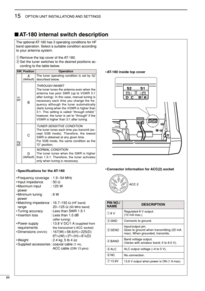 Page 10489
15OPTION UNIT INSTALLATIONS AND SETTINGS
AT-180 internal switch description
The optional AT-180 has 3 operating conditions for HF
band operation. Select a suitable condition according
to your antenna system.
qRemove the top cover of the AT-180.
wSet the tuner switches to the desired positions ac-
cording to the table below.
•Speciﬁcations for the AT-180
• Frequency coverage : 1.9 – 54 MHz
• Input impedance : 50 Ω
• Maximum input : 120 W
power
• Minimum tuning : 8 W
power
• Matching impedance :...