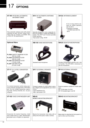 Page 106MB-63MOUNTING BRACKET
Metal plate for attaching the front panel to a
wall or other such ﬂat surface.
17
91
OPTIONS
AT-180HF/50 MHz AUTOMATIC
ANTENNA TUNER
Fully automatic antenna tuner with preset
memories for each 100 kHz. Unique “auto-
matic tuner on” function is available. See
p. 89 for AT-180 speciﬁcations.
HM-103HAND MICROPHONE
Standard hand microphone.
AH-4HF AUTOMATIC ANTENNA
TUNER
Specially designed to tune a long wire an-
tenna for portable or mobile HF/50 MHz op-
eration. The “PTT tune”...