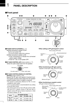 Page 161
1
PANEL DESCRIPTION
Front panel
qPOWER SWITCH [POWER] (p. 17)
➥While transceiver’s power is OFF:
Push to turn power ON.
• Turn the DC power supply ON in advance.
➥While transceiver’s power is ON:
❍Push momentarily to indicate the connected
power supply voltage.
❍Push for 1 sec. to turn power OFF.
wAF GAIN CONTROL [AF] (inner control; p. 17)
Varies the audio output level from the speaker.
eRF GAIN CONTROL/SQUELCH CONTROL
[RF/SQL] (outer control; p. 24)
Adjusts the RF gain and squelch threshold level....