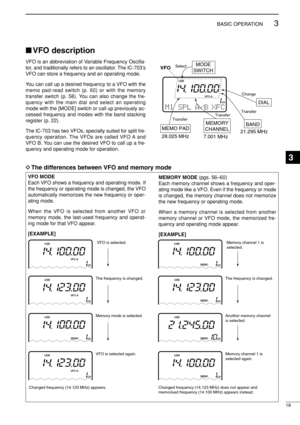 Page 3318
3BASIC OPERATION
VFO description 
VFO is an abbreviation of Variable Frequency Oscilla-
tor, and traditionally refers to an oscillator. The IC-703’s
VFO can store a frequency and an operating mode.
You can call up a desired frequency to a VFO with the
memo pad-read switch (p. 60) or with the memory
transfer switch (p. 58). You can also change the fre-
quency with the main dial and select an operating
mode with the [MODE] switch or call up previously ac-
cessed frequency and modes with the band...