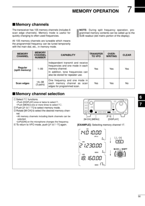 Page 717
56
MEMORY OPERATION
Memory channels
The transceiver has 105 memory channels (includes 6
scan edge channels). Memory mode is useful for
quickly changing to often-used frequencies.
All 105 memory channels are tuneable which means
the programmed frequency can be tuned temporarily
with the main dial, etc., in memory mode.
qSelect M2functions.
• Push [DISPLAY] once or twice to select M.
• Push [MENU] one or more times to select M2.
wPush [(F-3)V/M] to select memory mode.
eRotate [M-CH] to select the...