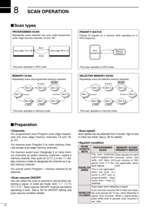 Page 768
61
SCAN OPERATION
Scan types
Preparation
•Channels
For programmed scan:Program scan edge frequen-
cies into scan edge memory channels 1A and 1B.
(p. 57)
For memory scan:Program 2 or more memory chan-
nels except scan edge memory channels.
For memory select scan:Designate 2 or more mem-
ory channels as select memory channels—select a
memory channel, then push [
(F-2)SEL] in the S2dis-
play (memory mode) to designate the channel as a se-
lect memory channel.
For priority watch:Program 1 memory channel...