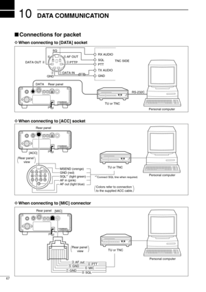 Page 8210
67
DATA COMMUNICATION
DWhen connecting to [DATA] socket
DWhen connecting to [ACC] socket
[ACC]Rear panel
4
8
12
1 2 3
76 5
9
10 11
13
Rear panel 
 
      view
Colors refer to connection
to the supplied ACC cable. *
1Connect SQL line when required.
MSEND (orenge)
GND (red)
SQL*
1 (light green)
AF in (pink)
AF out (light blue)
TU or TNC 
Personal computer
DWhen connecting to [MIC] connector
[MIC] Rear panel
➇ SQL
➂ AF out➃ PTT➄ GND➅ MIC➆ GND
Rear panel 
 
      viewTU or TNC 
Personal computer...