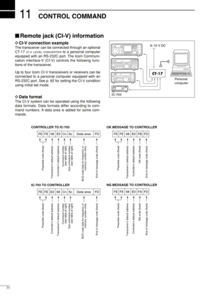 Page 8611
71
CONTROL COMMAND
CONTROLLER TO IC-703
FE FE 68 E0 Cn Sc Data area FD
Preamble code (fixed)
Transceiver’s default address
Controller’s default address
Command number
(see table at right)
Sub command number
(see table at right)
BCD code data for frequency or
memory number entry
End of message code (fixed)
OK MESSAGE TO CONTROLLER
FE FE 68 E0 FB FD
Preamble code (fixed)
Transceiver’s default address
Controller’s default address
OK code (fixed)
End of message code (fixed)
NG MESSAGE TO CONTROLLER
FE FE...