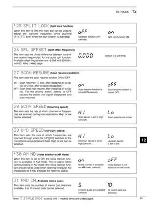 Page 9580
12SET MODE
26 SPL OFFSET
This item sets the offset (difference between transmit
and receive frequencies) for the quick split function.
Available offset frequencies are –9.999 to 9.999 MHz
in 0.001 MHz (1kHz) steps.Default is 0.000 MHz.
* 25 SPLIT LOCK
When this item is ON, the main dial can be used to
adjust the transmit frequency while pushing 
[
(F-3)XFC] even when the lock function is activated.Split lock function OFF
(default)Split lock function ON
* 30 AM NB(Noise blanker in AM mode)
When this...