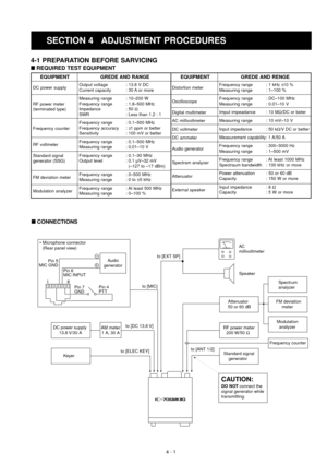Page 154-1 PREPARATION BEFORE SARVICING
nREQUIRED TEST EQUIPMENT
DC power supply
RF power meter
(terminated type)
Frequency counter
RF voltmeter
Standard signal 
generator (SSG)
FM deviation meter
Modulation analyzerDistortion meter
Oscilloscope
Digital multimeter
AC millivoltmeter
DC voltmeter
DC ammeter
Audio generator
Spectram analyzer
Attenuator
External speaker
EQUIPMENT GREDE AND RANGE EQUIPMENT GREDE AND RENGE
4 - 1
SECTION 4 ADJUSTMENT PROCEDURES
Output voltage : 13.8 V DC
Current capacity : 30 A or...