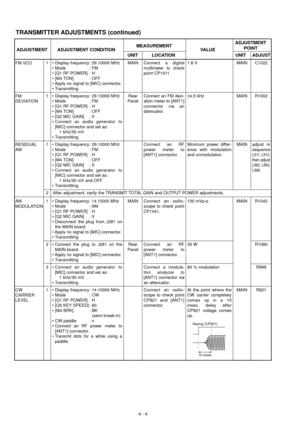 Page 184 - 4
TRANSMITTER ADJUSTMENTS (continued)
FM VCO
FM
DEVIATION
RESIDUAL
AM
AM
MODULATION
CW 
CARRIER
LEVEL
ADJUSTMENT
ADJUSTMENT ADJUSTMENT CONDITIONMEASUREMENT
VALUEPOINT
UNIT LOCATION UNIT ADJUST
1
1
1
2
1
2
3
1• Display frequency: 29.10000 MHz
• Mode : FM
• [Q1 RF POWER] : H
• [M4 TON] : OFF
• Apply no signal to [MIC] connector.
• Transmitting
• Display frequency: 29.10000 MHz
• Mode : FM
• [Q1 RF POWER] : H
• [M4 TON] : OFF
• [Q2 MIC GAIN] : 5
• Connect an audio generator to
[MIC] connector and set...