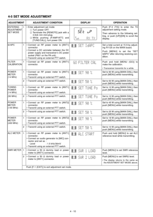 Page 244-5 SET MODE ADJUSTMENT
4 - 10
ENTERING
ADJUSTMENT
SET MODE
Id APC
FILTER
CALIBRATION
POWER
METER
(14 MHz)
TUNING
POWER
(14 MHz)
(50 MHz)
POWER
METER
(145 MHz)
POWER
METER
(430 MHz)
ALC METER
SWR METER
ADJUSTMENT ADJUSTMENT CONDITION DISPLAY OPERATION
• Enter adjustment set mode:
1Turn power OFF.
2Terminate the [REMOTE] jack with a
3.5(d) mm mini-plug.
3While pushing [P.AMP/ATT] and
[TUNE/CALL], turn power ON.
• Connect an RF power meter to [ANT1]
connector.
• Connect a DC ammeter between the DC
power...