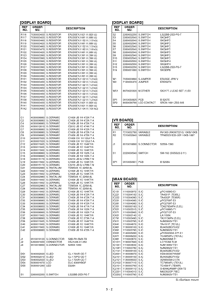 Page 27[DISPLAY BOARD] [DISPLAY BOARD]
S.=Surface mount
R116 7030003430 S.RESISTOR ERJ3GEYJ 821 V (820 ½)
R117 7030003420 S.RESISTOR ERJ3GEYJ 681 V (680 ½)
R118 7030003460 S.RESISTOR ERJ3GEYJ 152 V (1.5 k½)
R119 7030003420 S.RESISTOR ERJ3GEYJ 681 V (680 ½)
R120 7030003460 S.RESISTOR ERJ3GEYJ 152 V (1.5 k½)
R121 7030003470 S.RESISTOR ERJ3GEYJ 182 V (1.8 k½)
R122 7030003420 S.RESISTOR ERJ3GEYJ 681 V (680 ½)
R123 7030003390 S.RESISTOR ERJ3GEYJ 391 V (390 ½)
R124 7030003390 S.RESISTOR ERJ3GEYJ 391 V (390 ½)
R125...