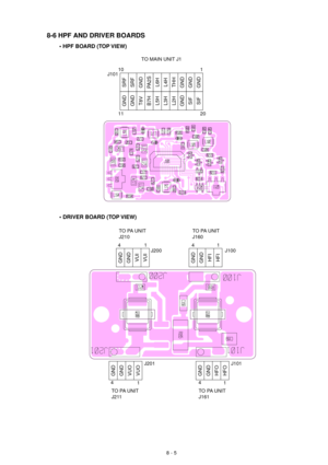 Page 57HFO HFO GND
GND
HFI
HFI GND
GND
J101 J100
VUO VUO GND
GND
J201
1 4
1 4
TO PA UNIT
J2111 4TO PA UNIT
J160
VUI VUI GND
GND
J200 1 4TO PA UNIT
J210
TO PA UNIT
J161
SRF
SRF
GND
PA2SL6H
L4H
THH
GNDGND
GND
GND
GND
T8V
B7HL5H
L3H
L2H
GNDSIF
SIF
10 1
11 20 J101TO MAIN UNIT J1
• HPF BOARD (TOP VIEW)
• DRIVER BOARD (TOP VIEW)
8-6 HPF AND DRIVER BOARDS
8 - 5 
