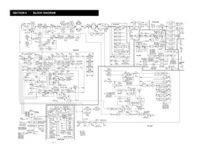 Page 659 - 1
SECTION 9 BLOCK DIAGRAM
IC571
µPC2713T
NB
GETEGATE
CTRL
WAVE
CTRLDRIVE
 CTRL
NB
SWNB
DETWFM
DET
AGC
CTRL
IF AMP
R8V
AGC ATT D572
ATT D572
TX TOTAL GAIN
R579 RV-143
XTAL
BPF
BPF
LPF
CERAMIC
BPF
IF
AMP
N DATA
N DATAN DATA
XTAL
BPF
XTAL
BPF
XTAL
BPF
XTAL
BPF
RFGC
AFMS
WFAF
SSAF
AMAF
FMAF
MICVOXL
AVXL
CTCV
DASH
DOT
UL
DIMMER
CTRL 
D ATA
ALC
WCNT
Q573
2SC4081Q572
2SC4081
DRIVD561 MA862
D562 MA862FI561
FL-23
9.0115 MHz
Q636
DTA114EE  
UL
NBS
Q634 2SC4081
Q635 DTC114E 
D632
1SS375
Q632
2SK882
IC631...