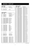 Page 26S.=Surface mount
S1 2250000290 ENCODER SW-159 (EC24B50B)
W1 8900006040 CABLE OPC-593
W2 8900006250 CABLE OPC-610
IC1 1140008050 S.IC HD6433832SD47H
IC2 1130007960 S.IC SED1522F0C (QFP15-100PIN)
IC3 1130002660 S.IC µPD4030BG-T1
IC4 1110004750 S.IC S-80945ALMP-DA9-T2
IC5 1180001080 S.IC S-81250PG-PD-T1
IC6 1140003630 S.IC X24C01S-2.7T6
Q1 1590002310 S.TRANSISTOR DTC114EE TL
Q2 1520000460 S.TRANSISTOR 2SB1132 T100 R
Q3 1530002060 S.TRANSISTOR 2SC4081 T107 R
Q4 1540000440 S.TRANSISTOR 2SD1619-T-TD
Q8...